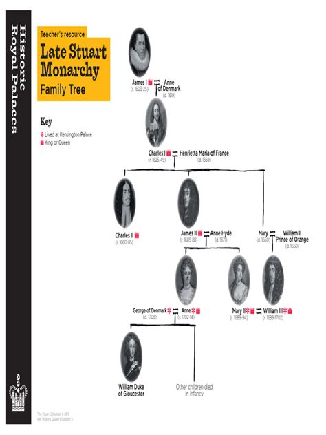 Stuart Family Tree | PDF