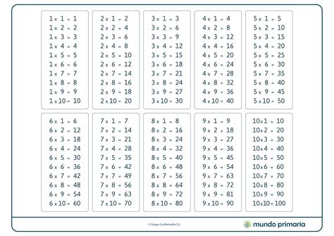 Juegos para aprender las TABLAS DE MULTIPLICAR