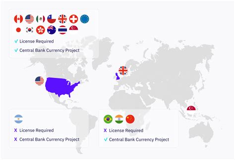 A Beginner’s Guide To Crypto Regulations