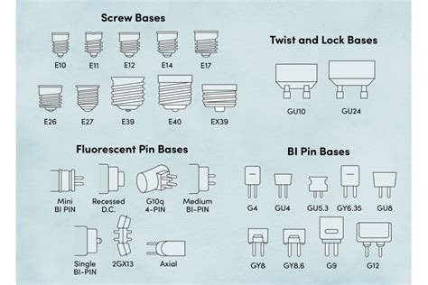 Types of Lightbulbs: How to Choose the Right One | Wayfair