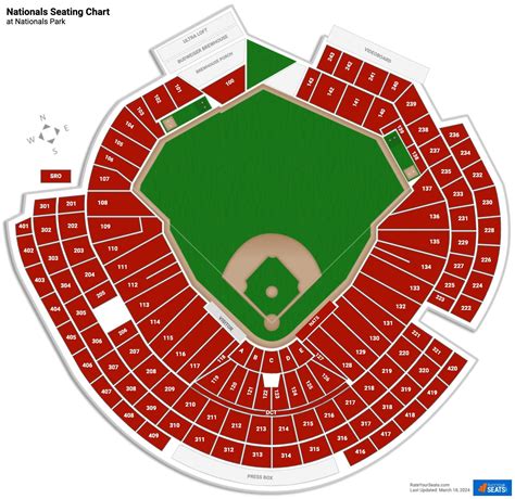 Washington Nationals Park Seating Chart With Rows | Elcho Table