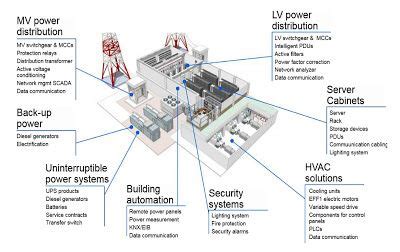 Data Center Power Design - LyrickruwFields