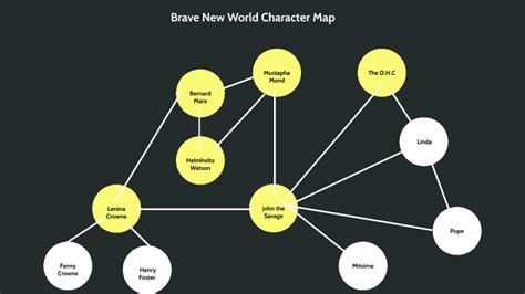 Brave New World Character Map by jessica Wilson on Prezi