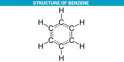 Structure of Benzene (C6H6) - Definition, Discovery, Properties,