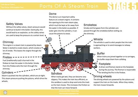 What Are The Parts Of A Steam Train | Webmotor.org