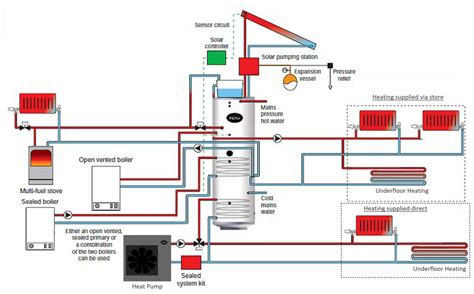 Hot Water Cylinders