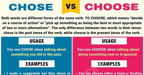 Chose vs. Choose: A Simple Explanation! • 7ESL