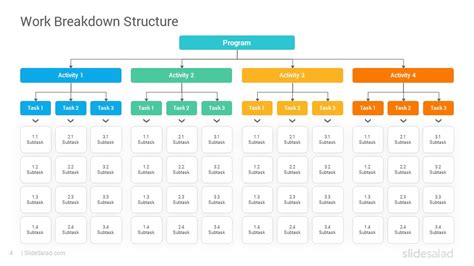 Work Breakdown Structure PowerPoint Template Diagrams - SlideSalad