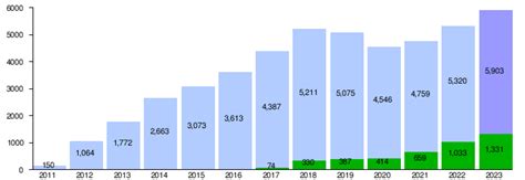 List of Boeing 737 MAX orders and deliveries - Wikipedia