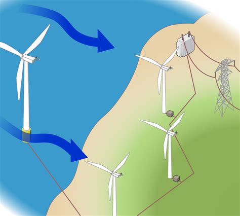 Explore a Wind Turbine | Department of Energy