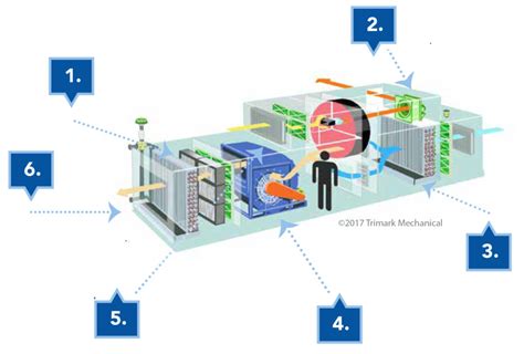 Air Handling Unit Refurbishment - A Better Option