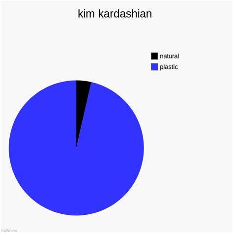 kim kardashian - Imgflip