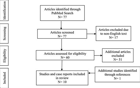 Evaluation of methenamine for urinary tract infection prevention in older adults: a review of ...