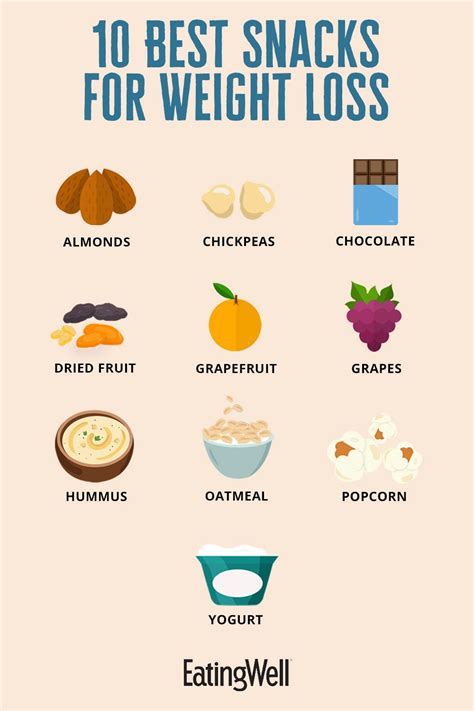 10 Best Healthy Snacks for Weight Loss