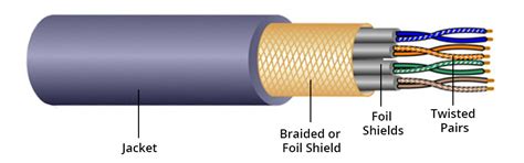 [DIAGRAM] Wiring Diagram For Twisted Shielded Cable - MYDIAGRAM.ONLINE