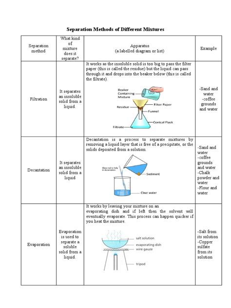 Separation Methods of Different Mixtures | PDF