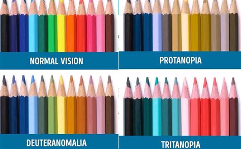 Color blindness