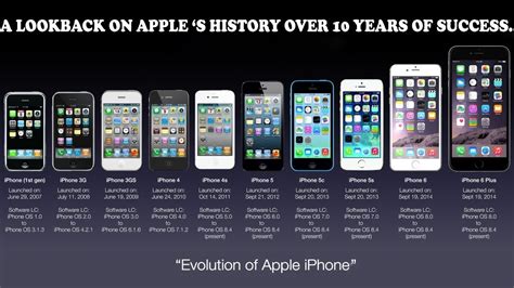 Evolution of Apple iPhone in Tamil - YouTube