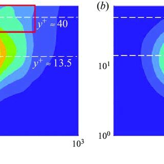 One-dimensional pre-multiplied energy spectra generated from (a)... | Download Scientific Diagram