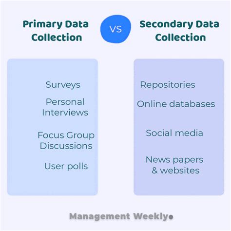 Data Gathering Procedure - 2021 guide - Management Weekly