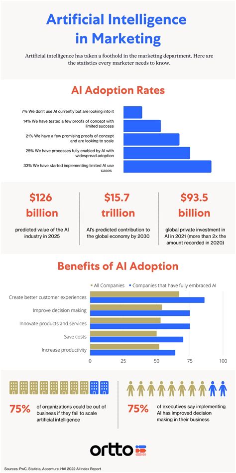 Mastering AI marketing: A complete guide