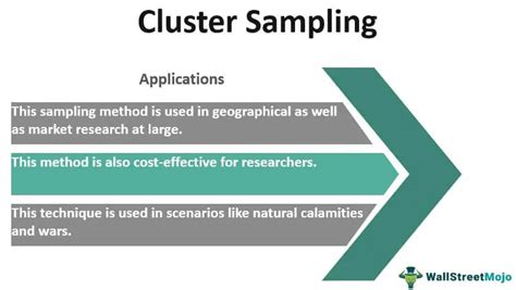 Cluster Sampling - Definition , Examples, When to Use?