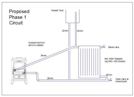 A stainless steel back boiler for your small wood burning stove