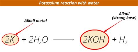 Alkali Metals in Water = Explosion!! How? (Why so Reactive?)