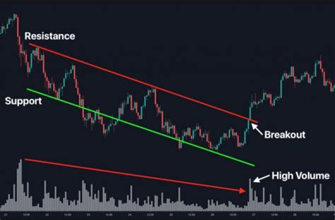 4 Best Bitcoin Trading Strategies and Tips for Beginners - The .ISO zone