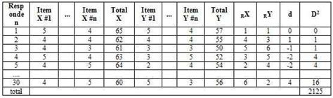 Jasa Pengolahan Analisis Data: Uji Korelasi Spearman dengan SPSS dan rumus