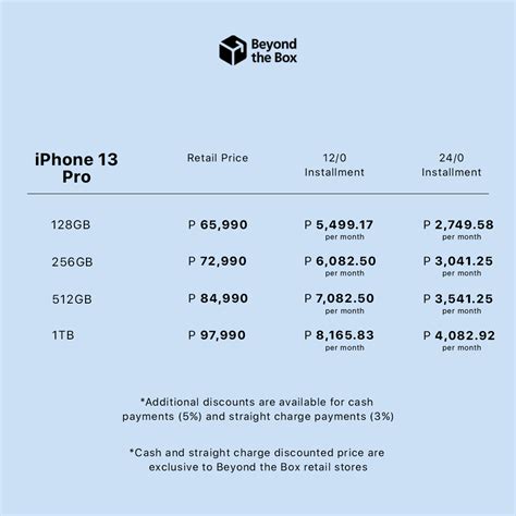 Apple iPhone 13 Series Prices in the Philippines at Beyond The Box, Announced! Pre-Order Starts ...