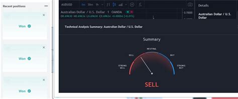 Trade Deriv Binary