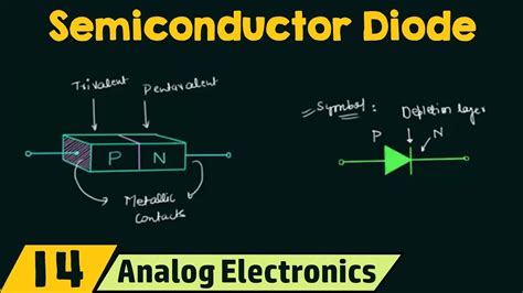 Semiconductor Diode - YouTube