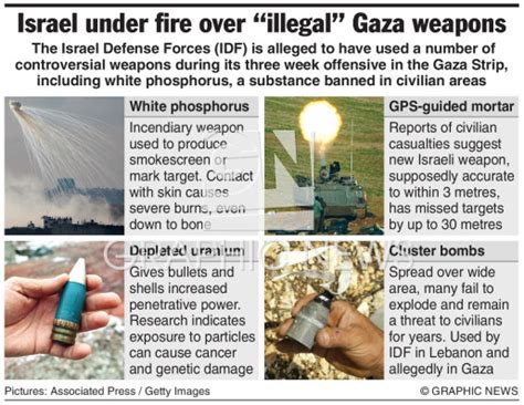 ISRAEL: Controversial Gaza weapons infographic