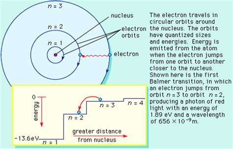 Quantum Theory