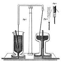 Michael Faraday: The Invention of the Electric Motor and Electric Generator