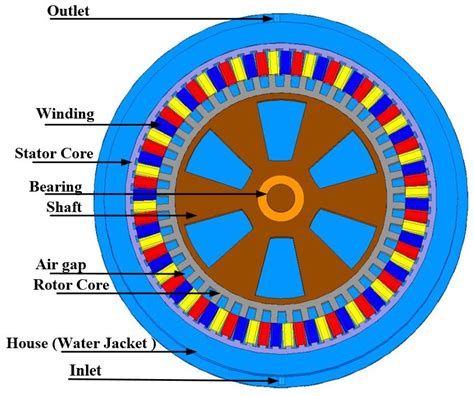 Switched Reluctance Motor Manufacturers - Infoupdate.org