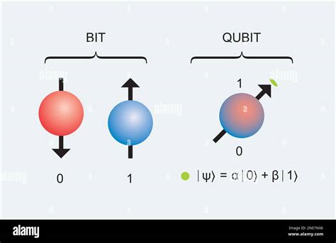 Quantum superposition states hi-res stock photography and images - Alamy