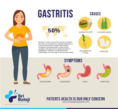Patients health is our only concern! What is Gastritis? Know about its symptoms, causes and ...
