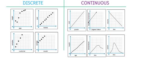 Variables in Tableau : Discrete and Continuous (Part I) — DoingData