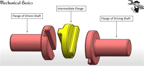 Oldham Coupling - Double Slider Crank Chain - Mechanical Basics