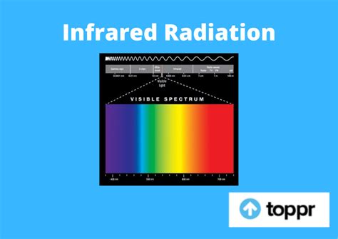 Infrared Radiation, Definition, Characteristics, Applications and Examples