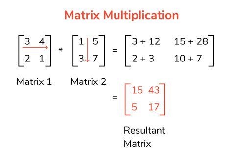 Multiplication of Two Matrices – Definition, Formula, Properties, Examples | How do you Multiply ...