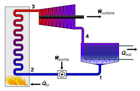 External Combustion Engines | Applications, Advantages, Disadvantages