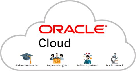 Oracle Cloud Solutions – ADsql-Tech Forever