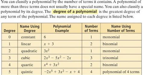 Cubic polynomial graph - RobanaChinelo