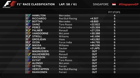 2017 Singapore Grand Prix - Race Results : r/formula1