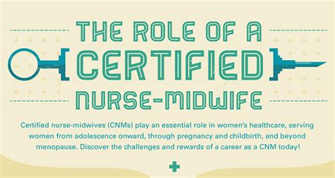 2020 is designated as "Year of the Nurse and Midwife" | Nurse midwife, Certified nurse midwife ...