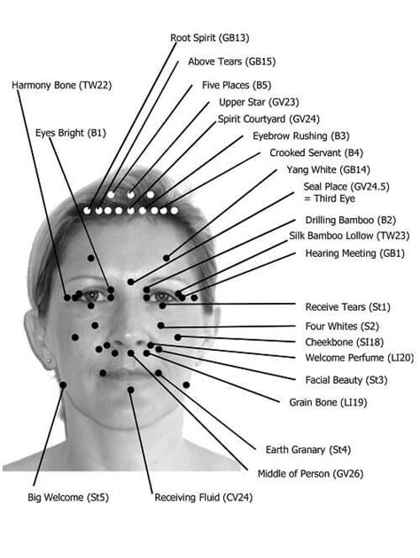 Facial reflexology chart that illustrates the acupressure points on the ...