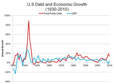 U.S. Economy 1944